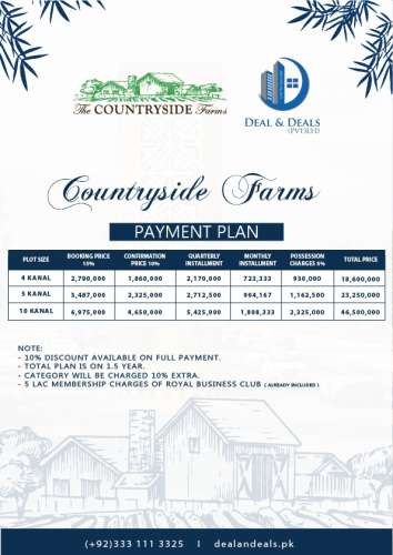 Countryside Farms Islamabad Location