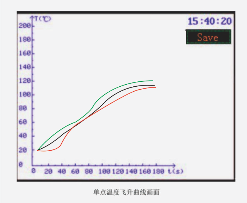 LGKS107 Analog Heat Source Instrument