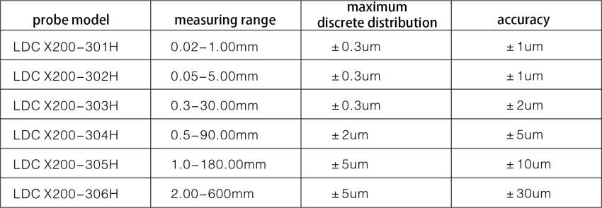 LDCX200 Laser Wire Rod Bar Diameter Measuring System