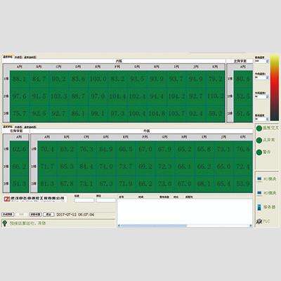 BPSK600 Mold Breakout Prediction System