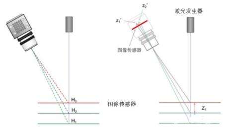 MTDA100 Mold Powder Thickness Detection System