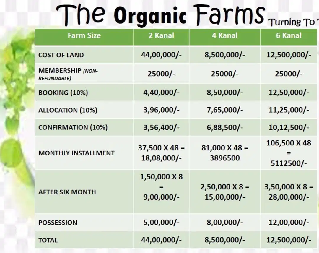 Al-Makkah city 3 years easy instalments plan commercial & residencial
