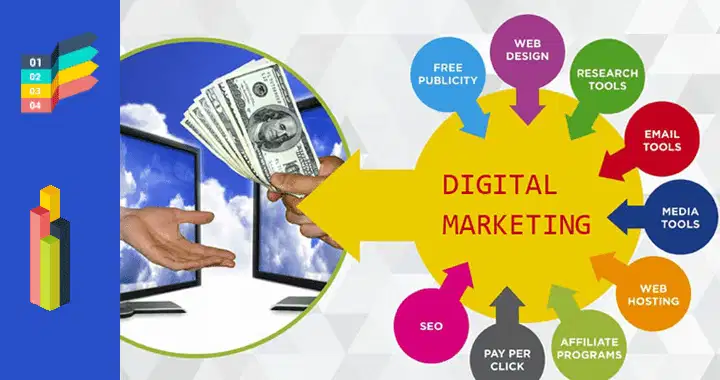 Online Digital Marketing Class in Lahore Pakistan - Weekend Class