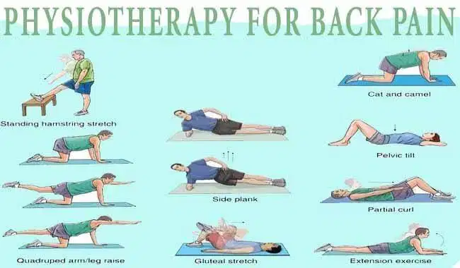 Home Based Physiotherapy