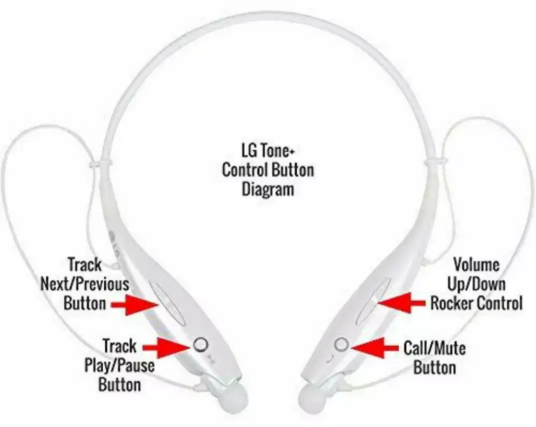 HBS 73o LG Neck Handfree For Sale in Multan