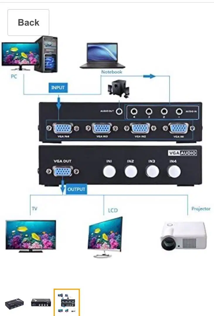 VGA Switcher Box 2 in 1 For  Sale in Lahore