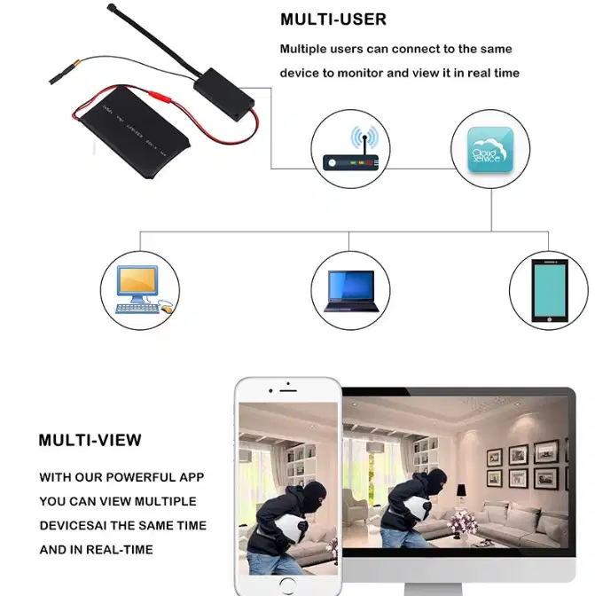 AHD 1080P WIFI FHD Mini Button Camera For Sale In Karachi