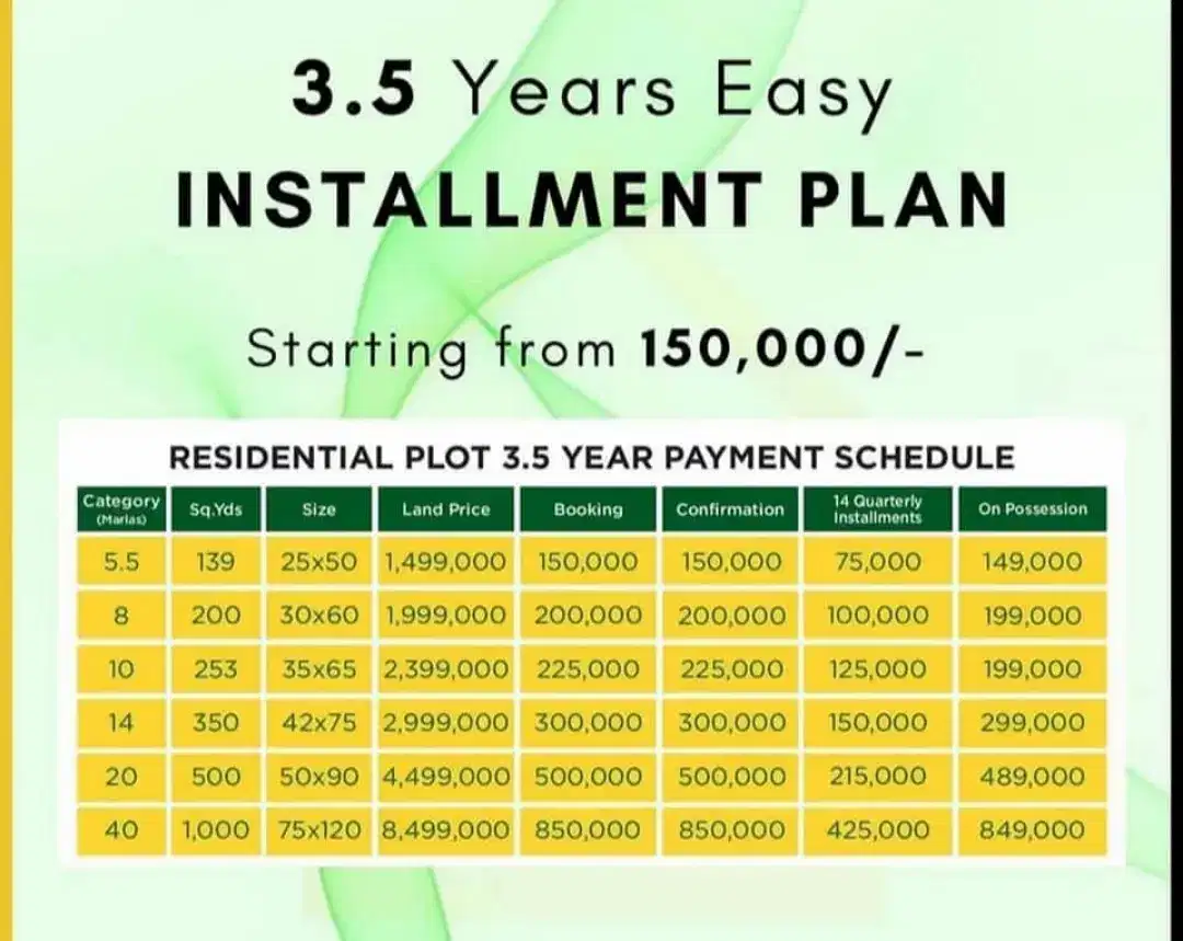 5.5 Marla plots for Sale On 3.5 Years Easy Installment plan Mivida in Peshawar