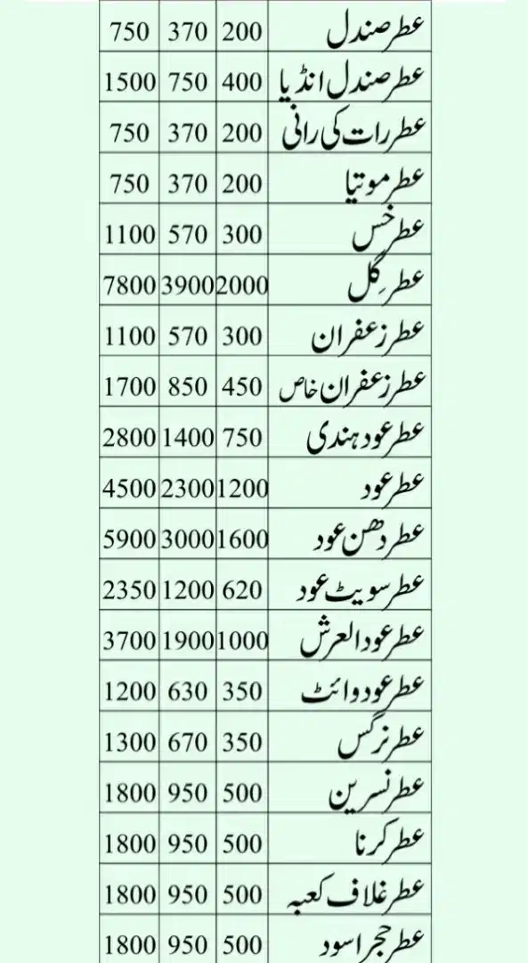 Khalis Attar Available for sale