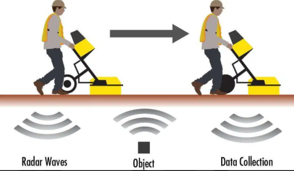 Total Station GPR Ground Penetrating Radar RTK GNSS DGPS Auto Level for Sale